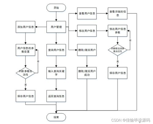 基于JSP與SSM的吾家具線上銷售管理系統(tǒng)設(shè)計(jì)與實(shí)現(xiàn)